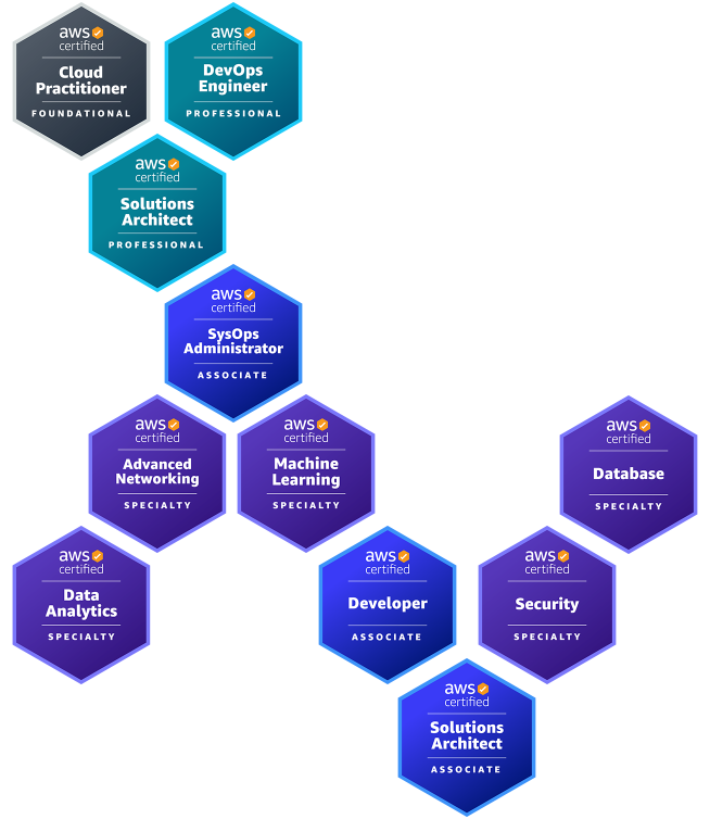 aws certifications